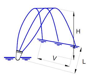 Фонтанная насадка Fan jet ¾", 3 мм